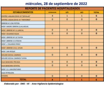 Reporte departamental del Sedes Potosí