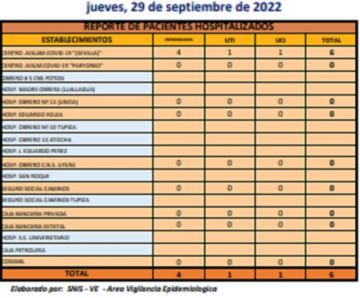 Reporte departamental del Sedes Potosí