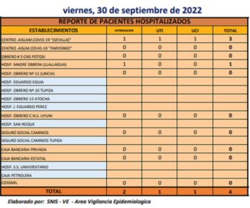 Reporte departamental del Sedes Potosí
