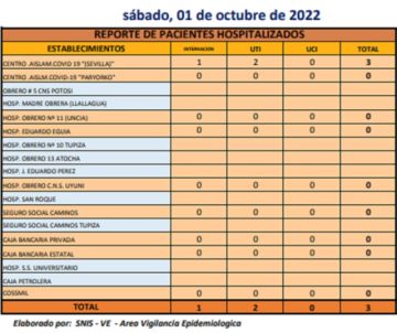 Reporte departamental del Sedes Potosí