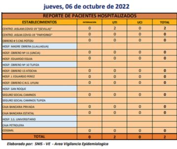 Reporte departamental del Sedes Potosí