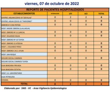 Reporte departamental del Sedes Potosí
