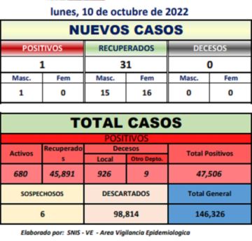 Reporte departamental del Sedes Potosí