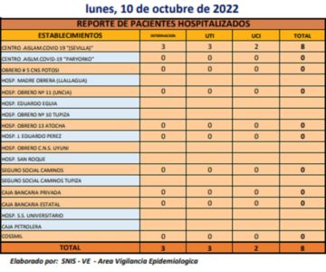 Reporte departamental del Sedes Potosí