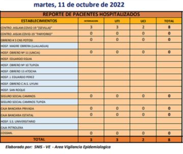 Reporte departamental del Sedes Potosí