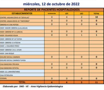 Reporte departamental del Sedes Potosí