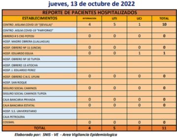 Reporte departamental del Sedes Potosí
