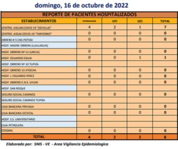 Reporte departamental del Sedes Potosí