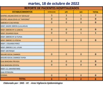 Reporte departamental del Sedes Potosí