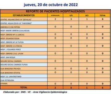 Reporte departamental del Sedes Potosí