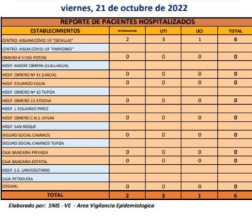 Reporte departamental del Sedes Potosí