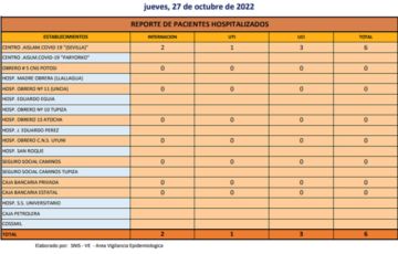 Reporte departamental del Sedes Potosí