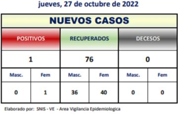 Reporte departamental del Sedes Potosí