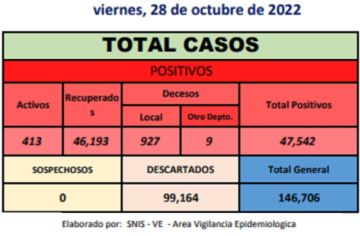 Reporte departamental del Sedes Potosí