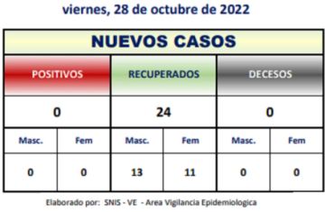 Potosí presenta silencio epidemiológico de coronavirus en viernes
