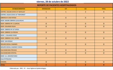 Reporte departamental del Sedes Potosí
