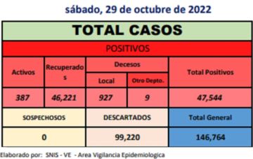 Potosí registra dos nuevos casos de coronavirus