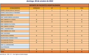 Reporte departamental del Sedes Potosí