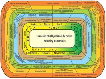 Calendario ritual agrofestivo.
