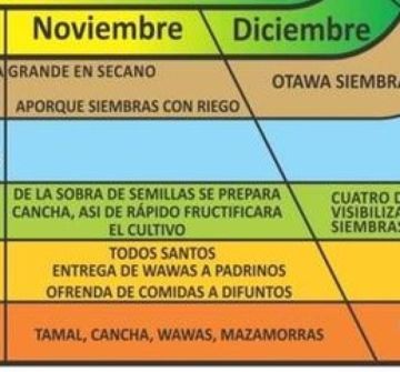 El detalle en noviembre.