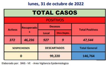 Reporte departamental del Sedes Potosí
