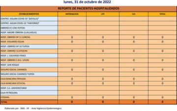 Reporte departamental del Sedes Potosí