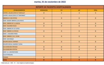 Reporte departamental del Sedes Potosí