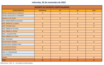 Reporte departamental del Sedes Potosí