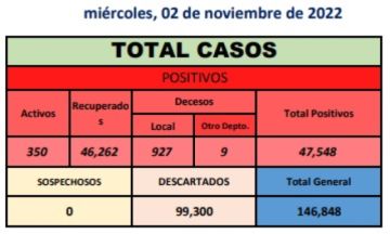 Reporte departamental del Sedes Potosí