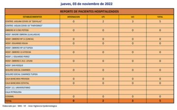 Reporte departamental del Sedes Potosí