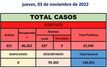 Reporte departamental del Sedes Potosí