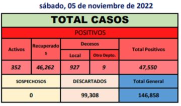Reporte departamental del Sedes Potosí