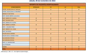 Reporte departamental del Sedes Potosí