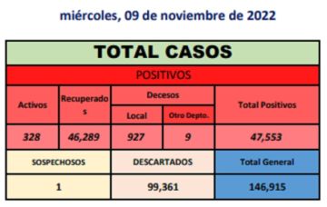 Reporte departamental del Sedes Potosí