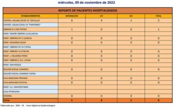 Reporte departamental del Sedes Potosí