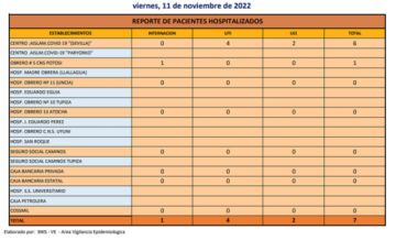 Reporte departamental del Sedes Potosí