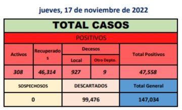 Reporte departamental del Sedes Potosí
