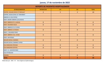 Reporte departamental del Sedes Potosí