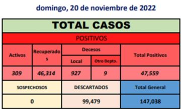 Reporte departamental del Sedes Potosí