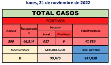 Reporte departamental del Sedes Potosí