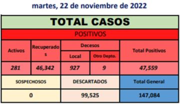 Reporte departamental del Sedes Potosí