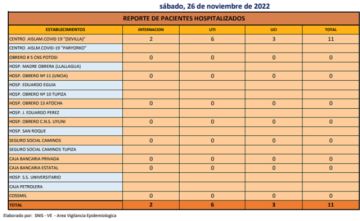 Reporte departamental del Sedes Potosí