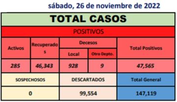 Reporte departamental del Sedes Potosí