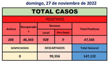 Reporte departamental del Sedes Potosí