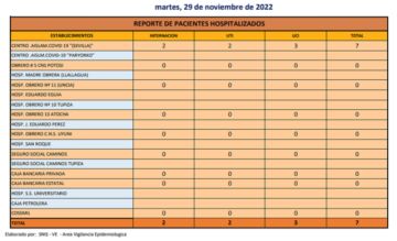 Reporte departamental del Sedes Potosí