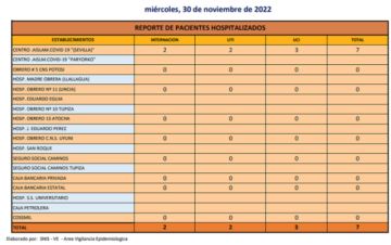 Reporte departamental del Sedes Potosí