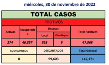 Reporte departamental del Sedes Potosí