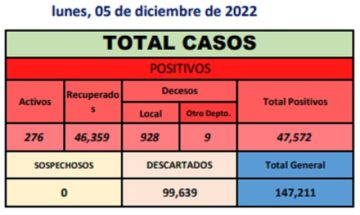 Reporte departamental del Sedes Potosí