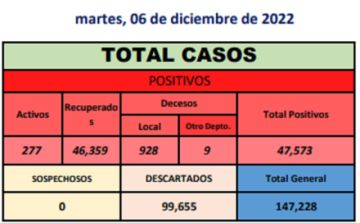 Reporte departamental del Sedes Potosí