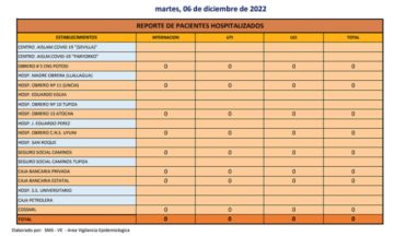 Reporte departamental del Sedes Potosí